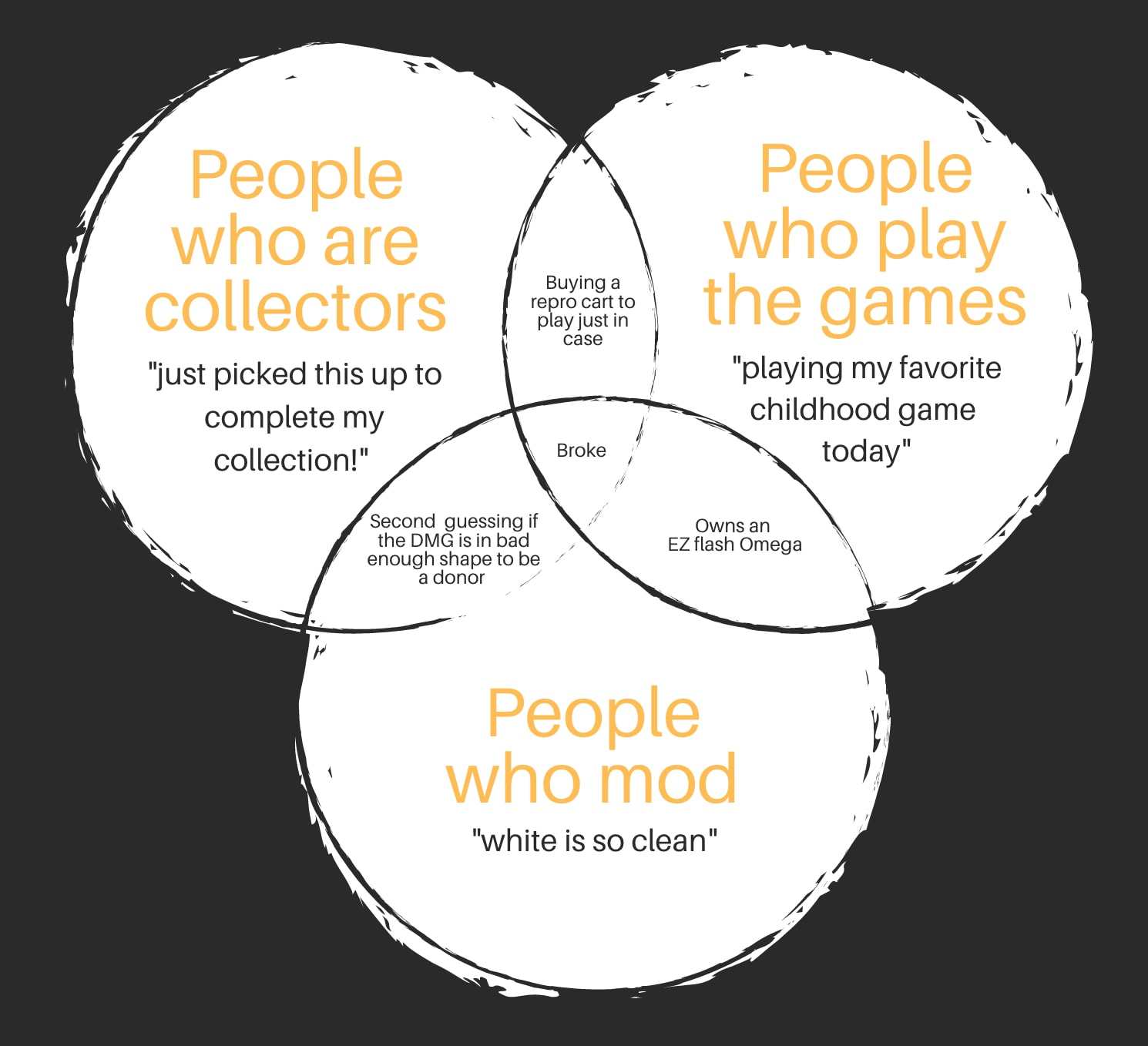 I made a Venn diagram of people who are on r/gameboy