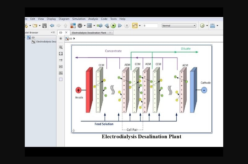 Electrodialysis Desalination Plant Design Matlab Simulink Model Hot