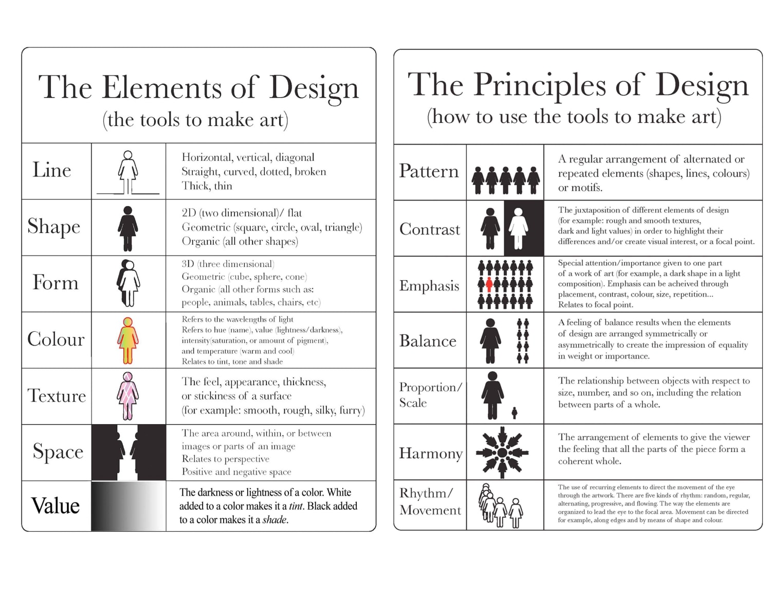 Elements and Principles of Design by Patrick Butler