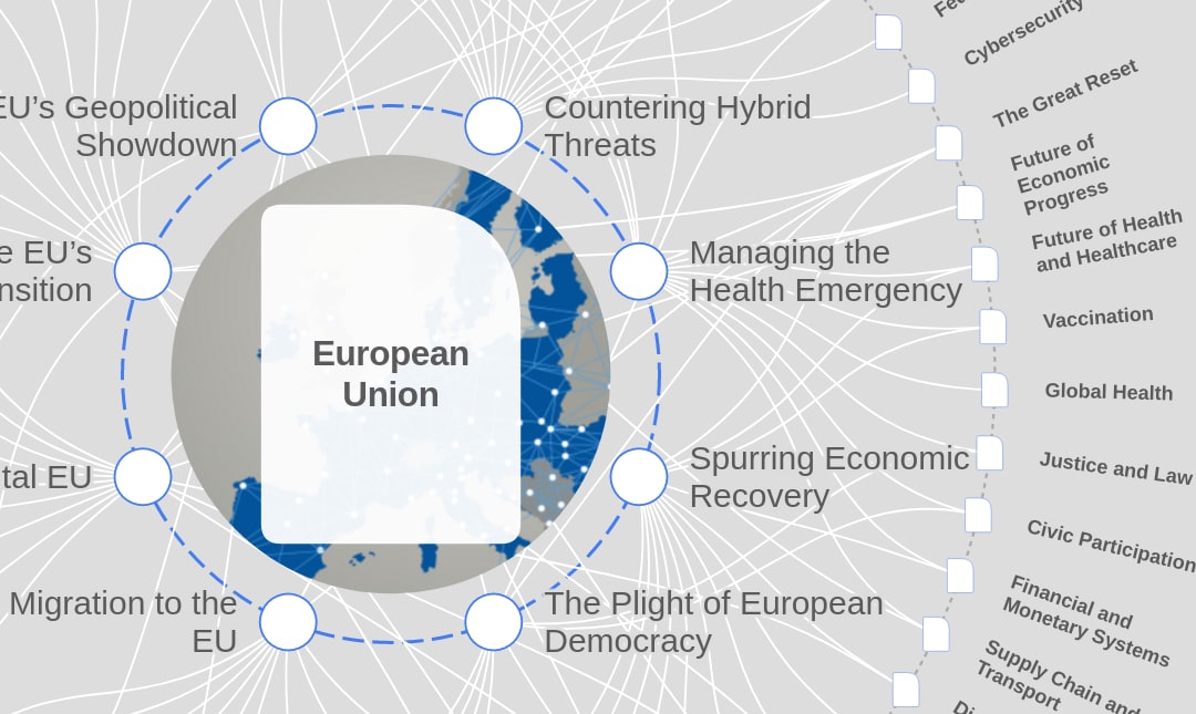 European Union  Strategic Intelligence  World Economic Forum