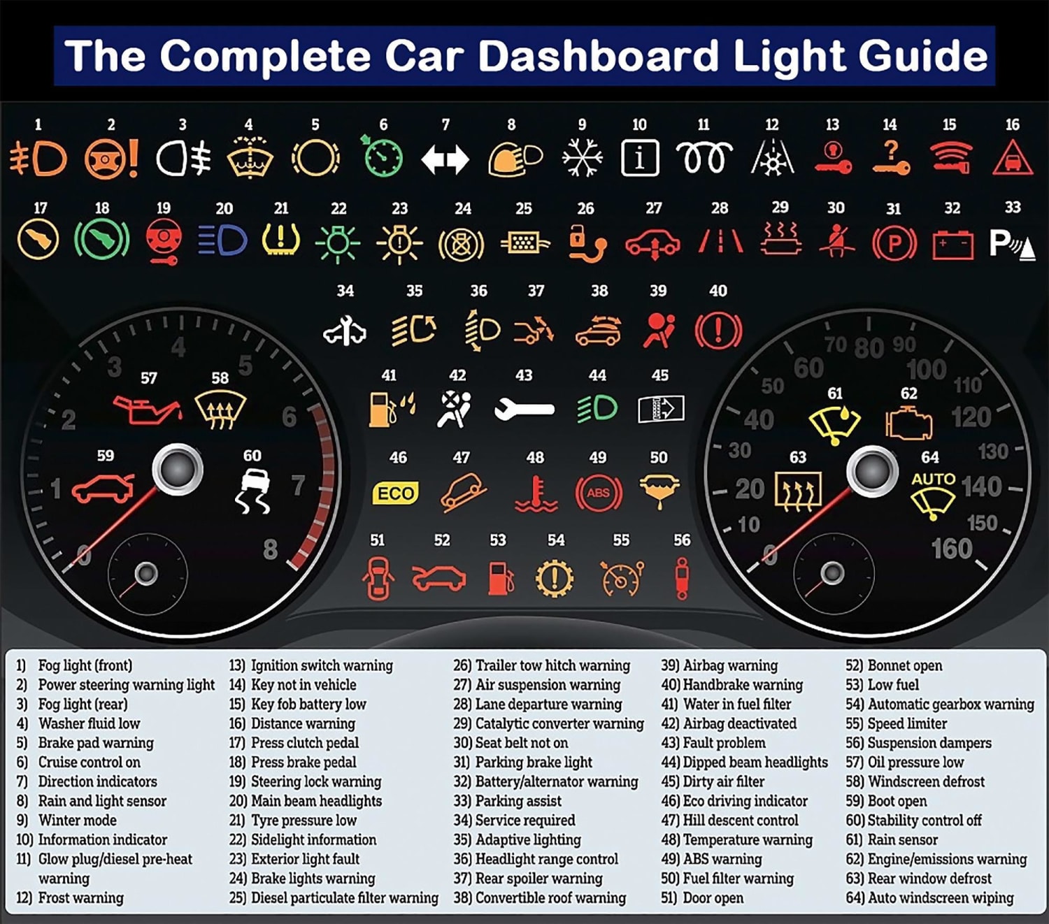 Complete car dashboard light guide 😎