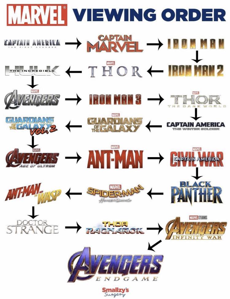 Useful if your just getting into marvel! You don’t have to watch in this order but it is the official timeline so it might make more sense