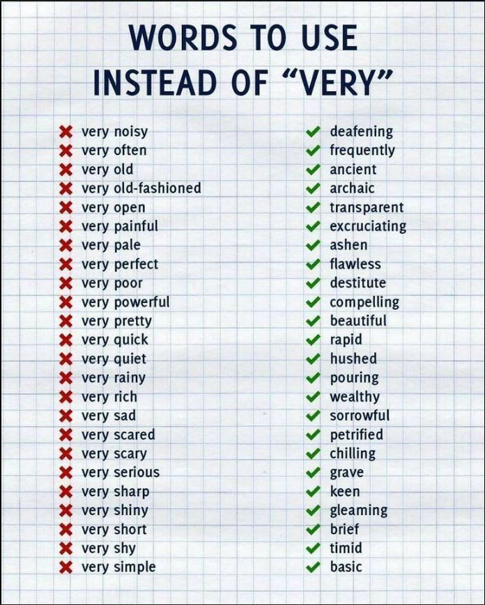 Words to use instead of "very"