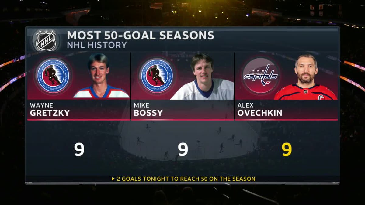Alex Ovechkin is good at hockey.