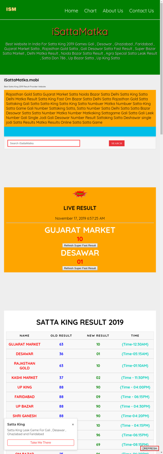 Gujarat Market Chart
