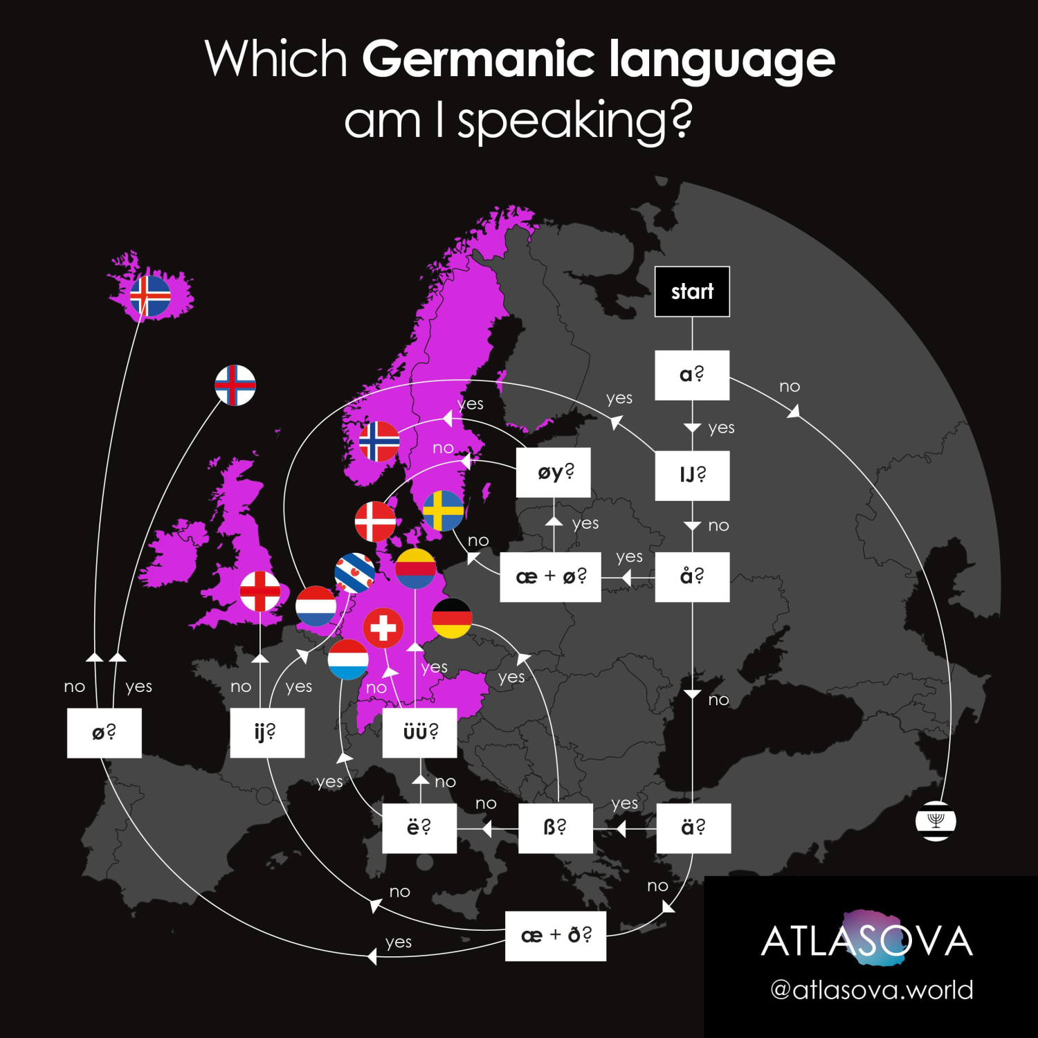 If you’re not sure which Germanic language you’re speaking, use this map