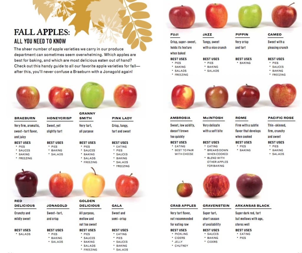 Differentiating apples!
