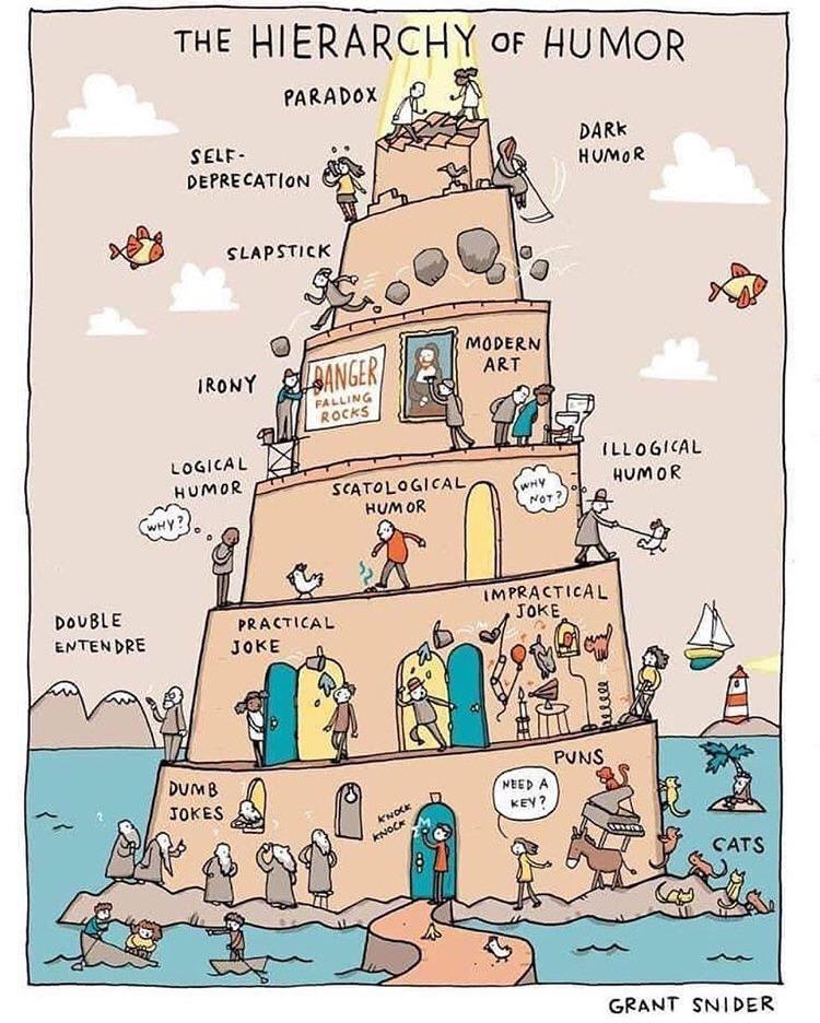 Hierarchy of humour