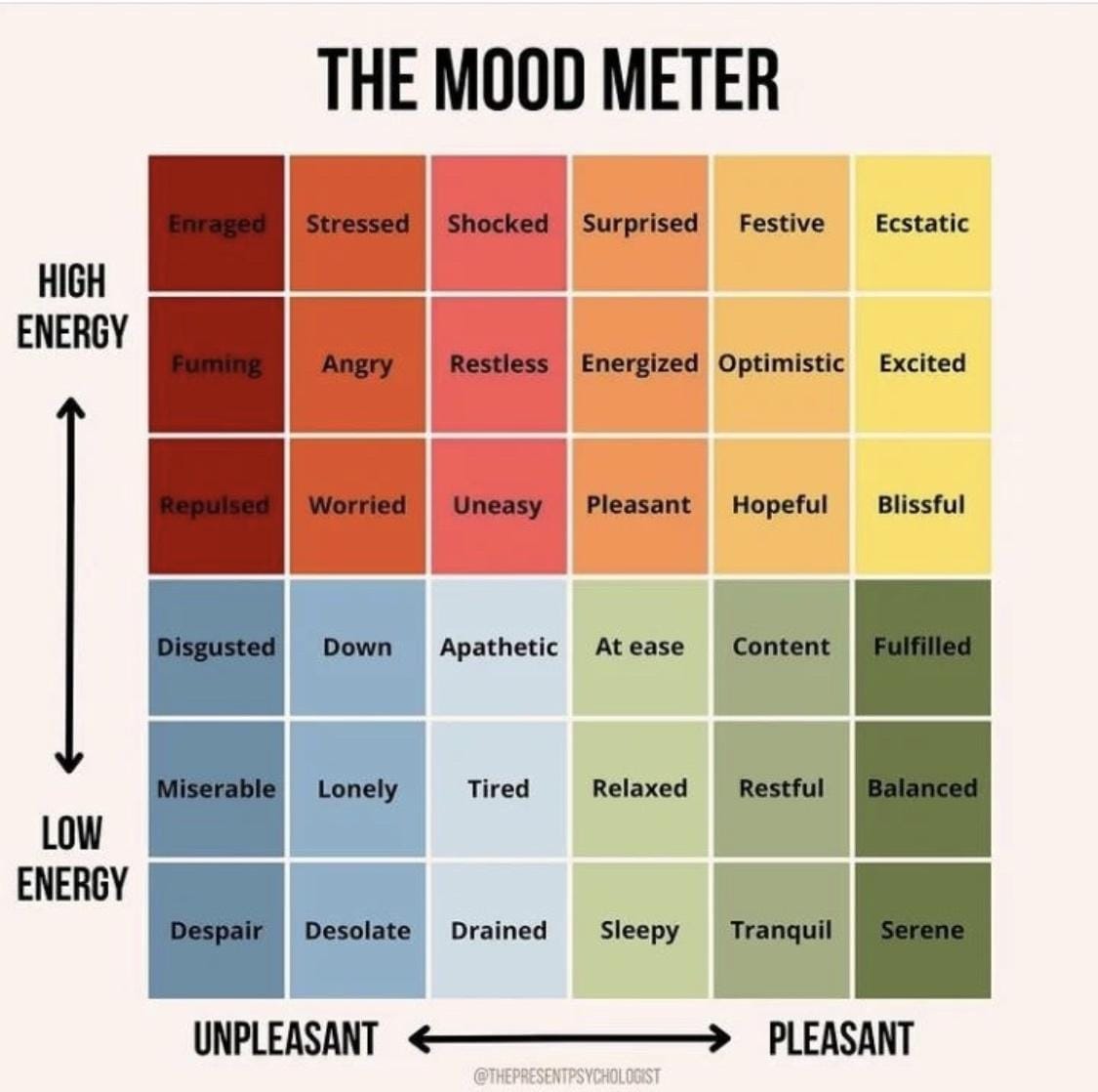 The mood meter