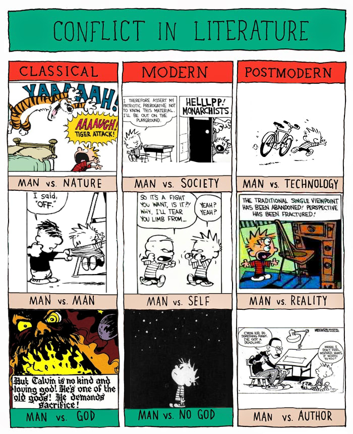 Literary conflict alignment chart for Calvin & Hobbes