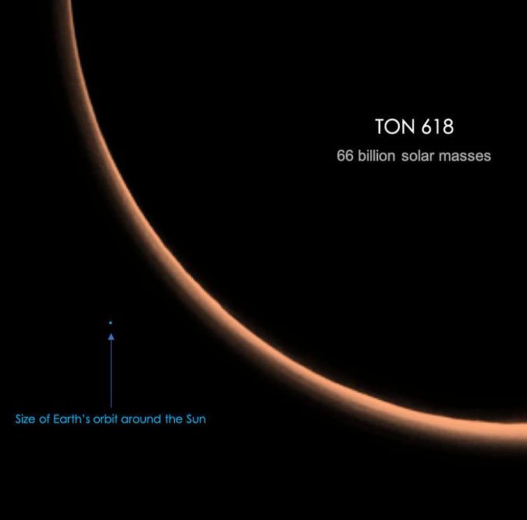 Ton 618 (The largest black hole discovered) compared to Earth's orbit around the sun. Terrifying if you think about it for a little bit