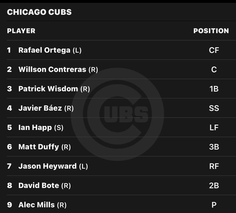 Rizzo is not in today’s lineup…