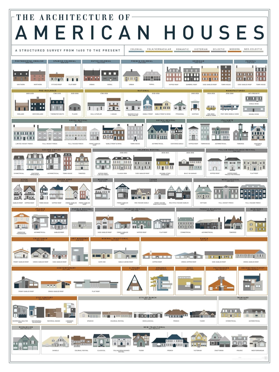A Guide to American Houses