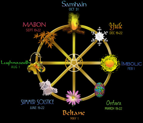 The Pagan Wheel of the Year