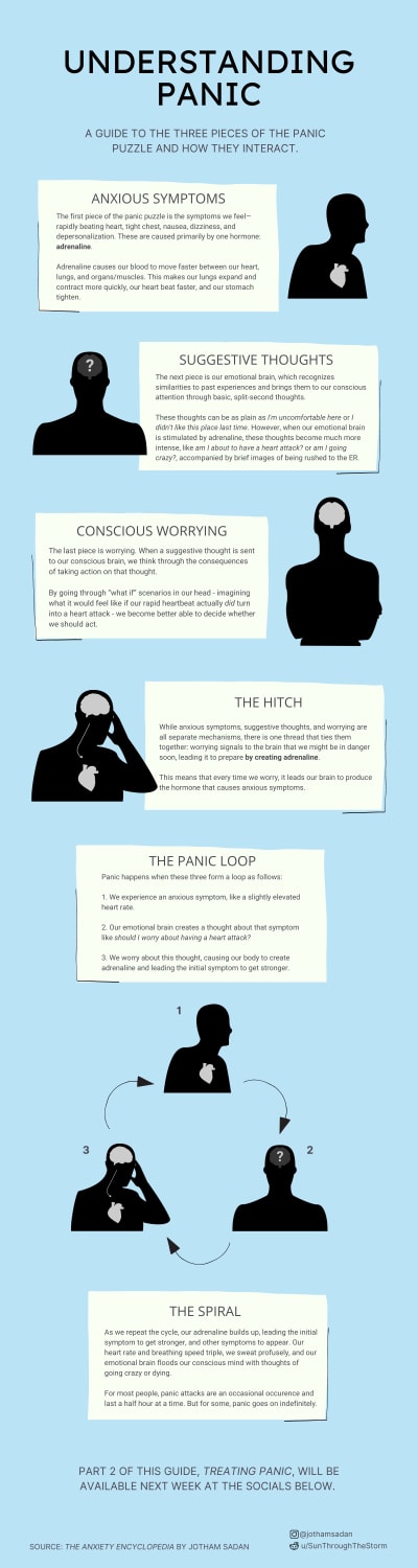 How Panic Attacks Work