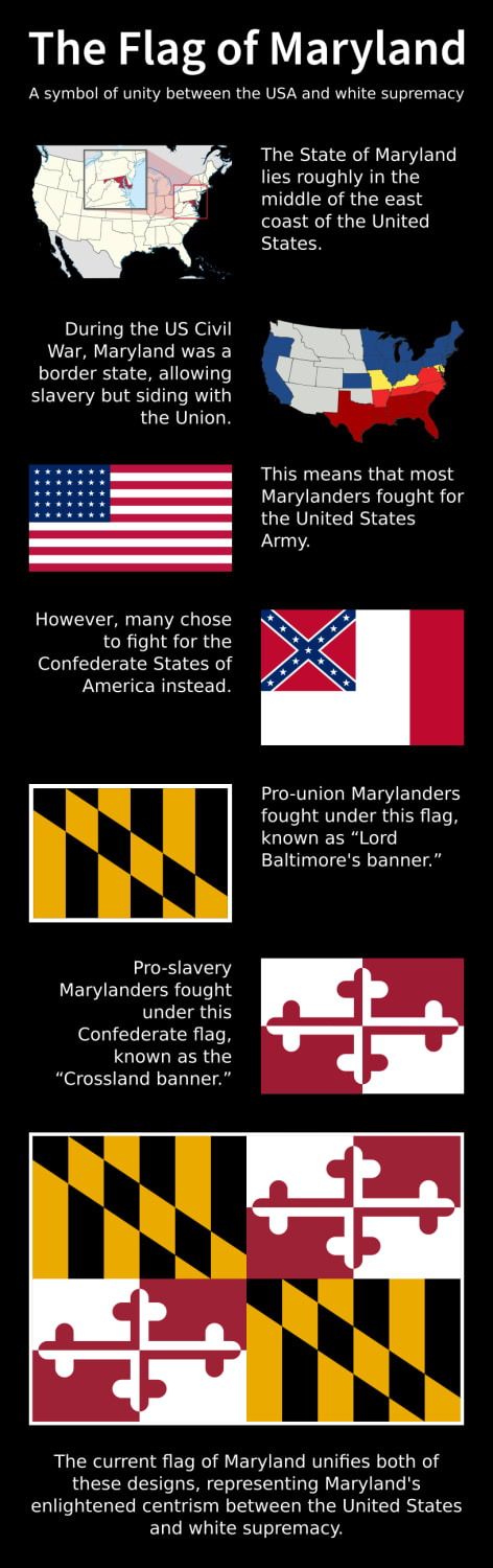 The Flag of Maryland: A Symbol of Unity Between the USA and White Supremacy