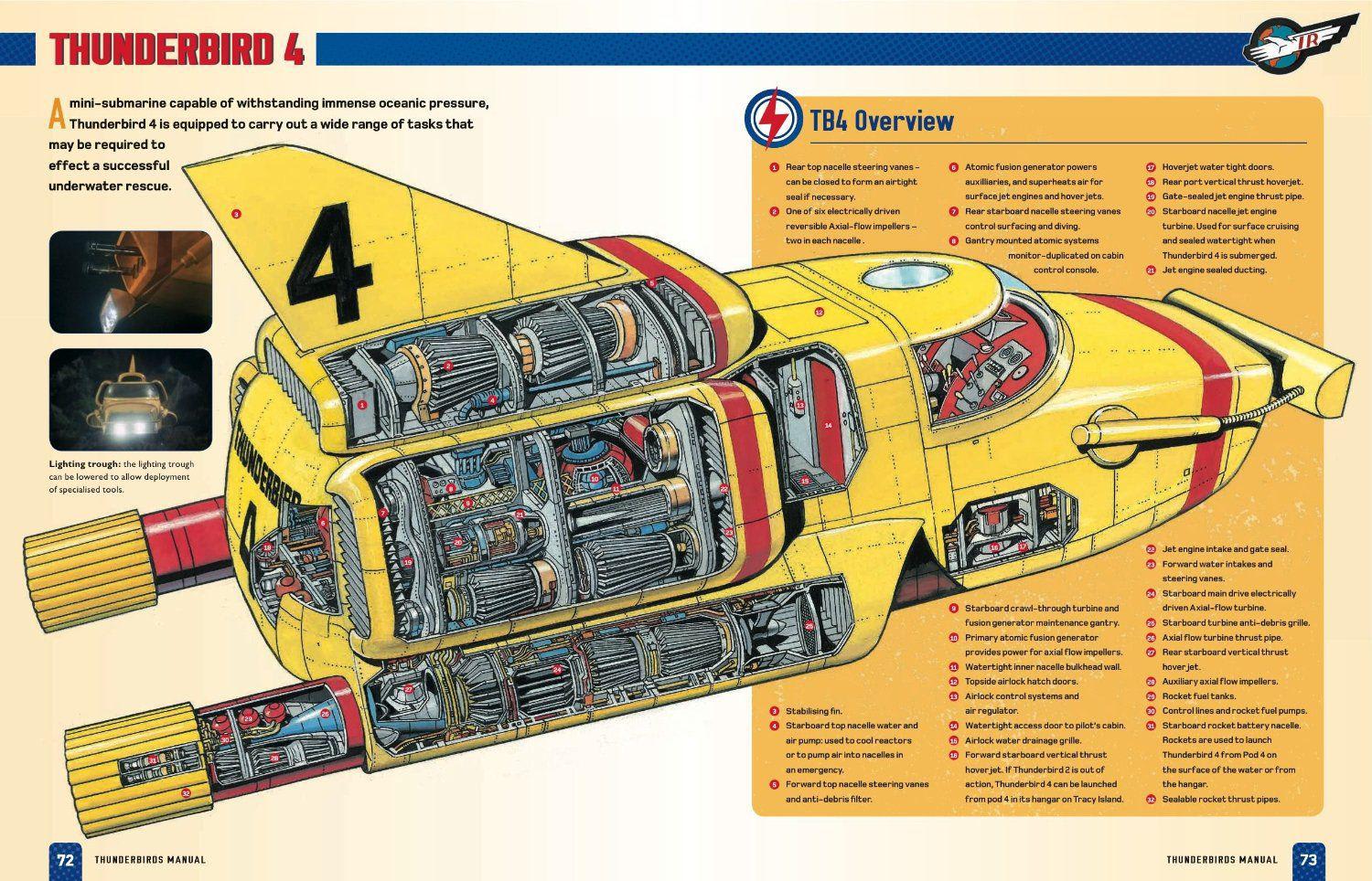 Thunderbird 4 Cutaway