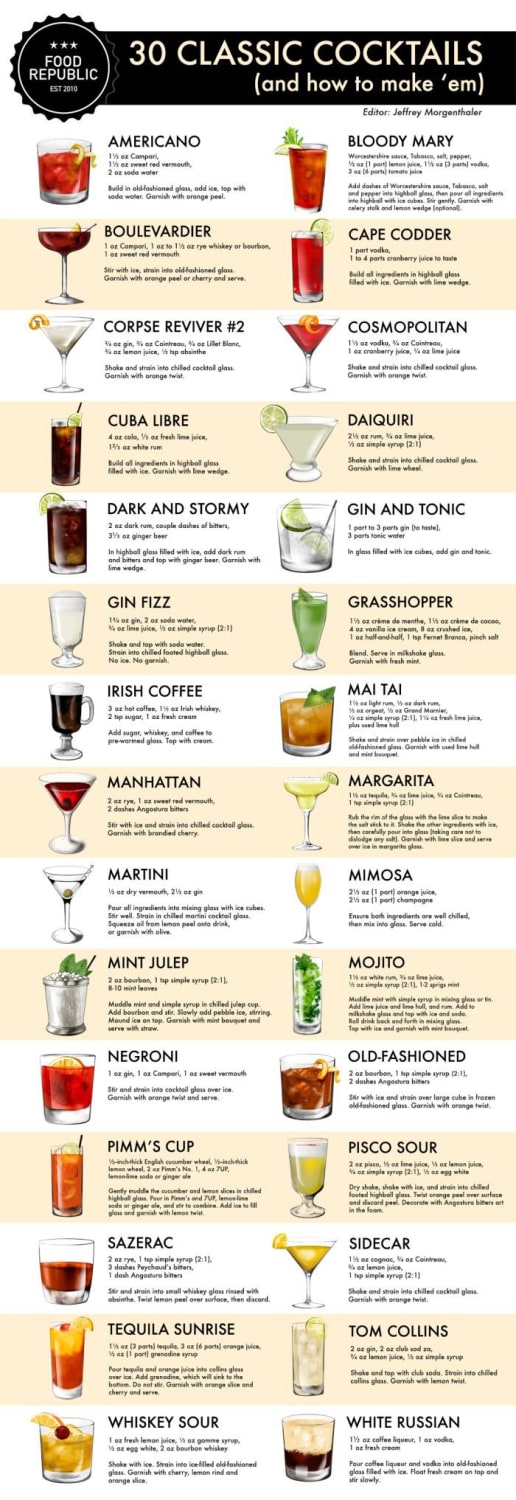 Cocktail guide