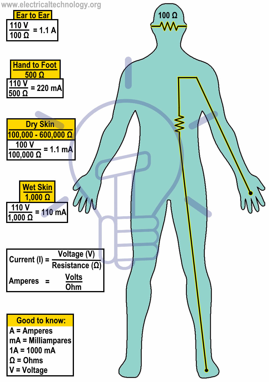 Mix · Electrical Shock Hazards & Its Effects on Human Body ELECTRICAL
