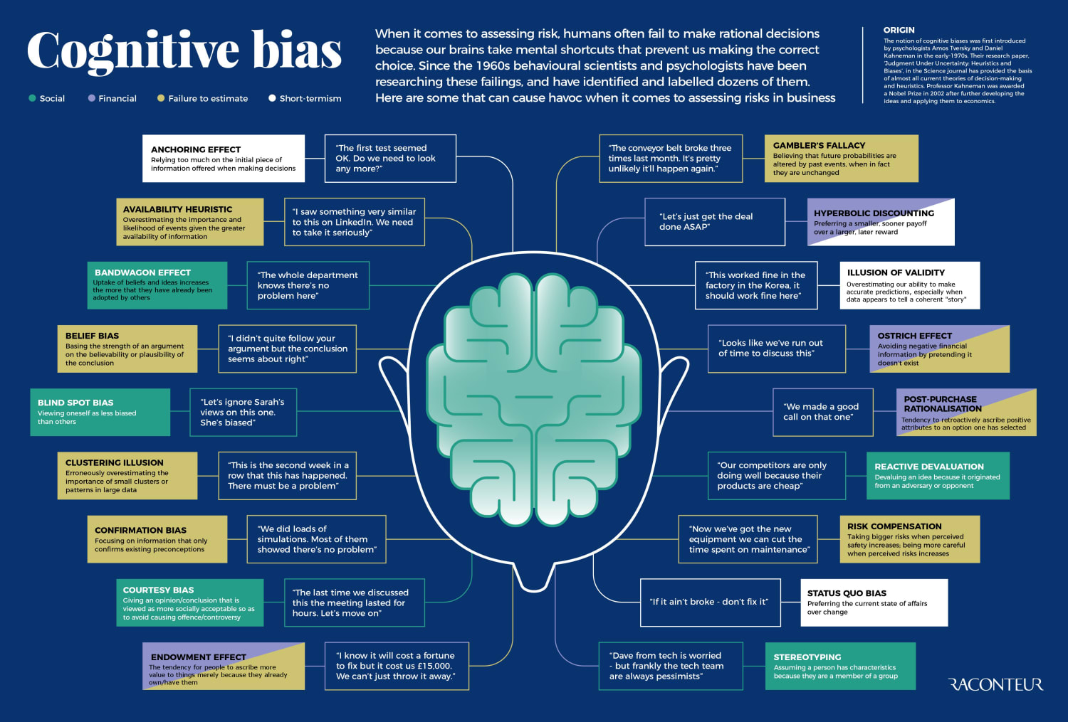 18 Cognitive Bias Examples Show Why Mental Mistakes Get Made