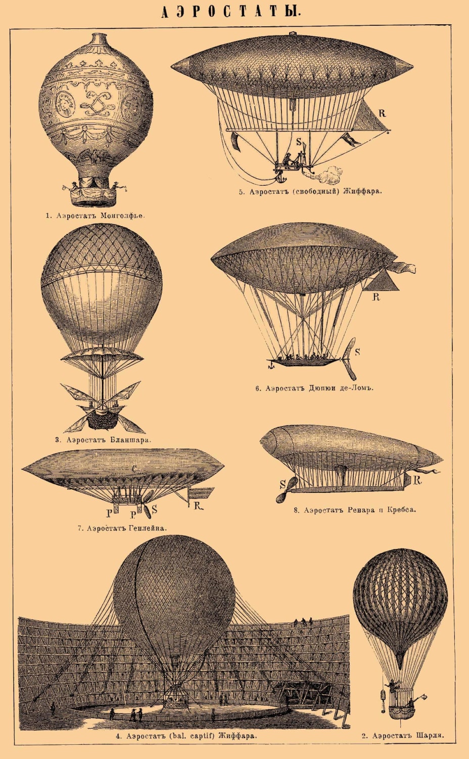 Contemporary Airship designs from The Brockhaus and Efron Encyclopaedic Dictionary (1890-1907).
