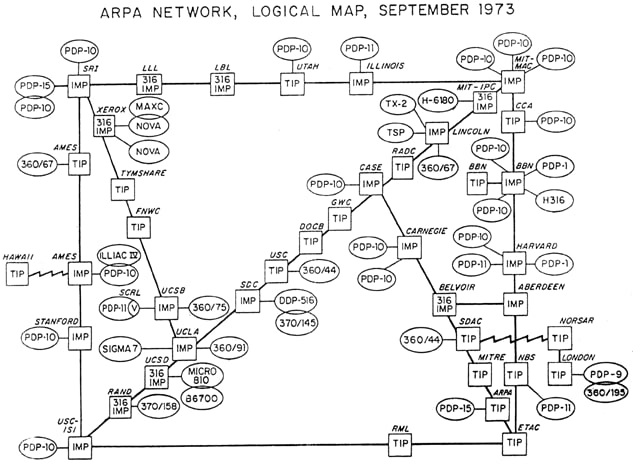 What the entire internet looked like in September 1973
