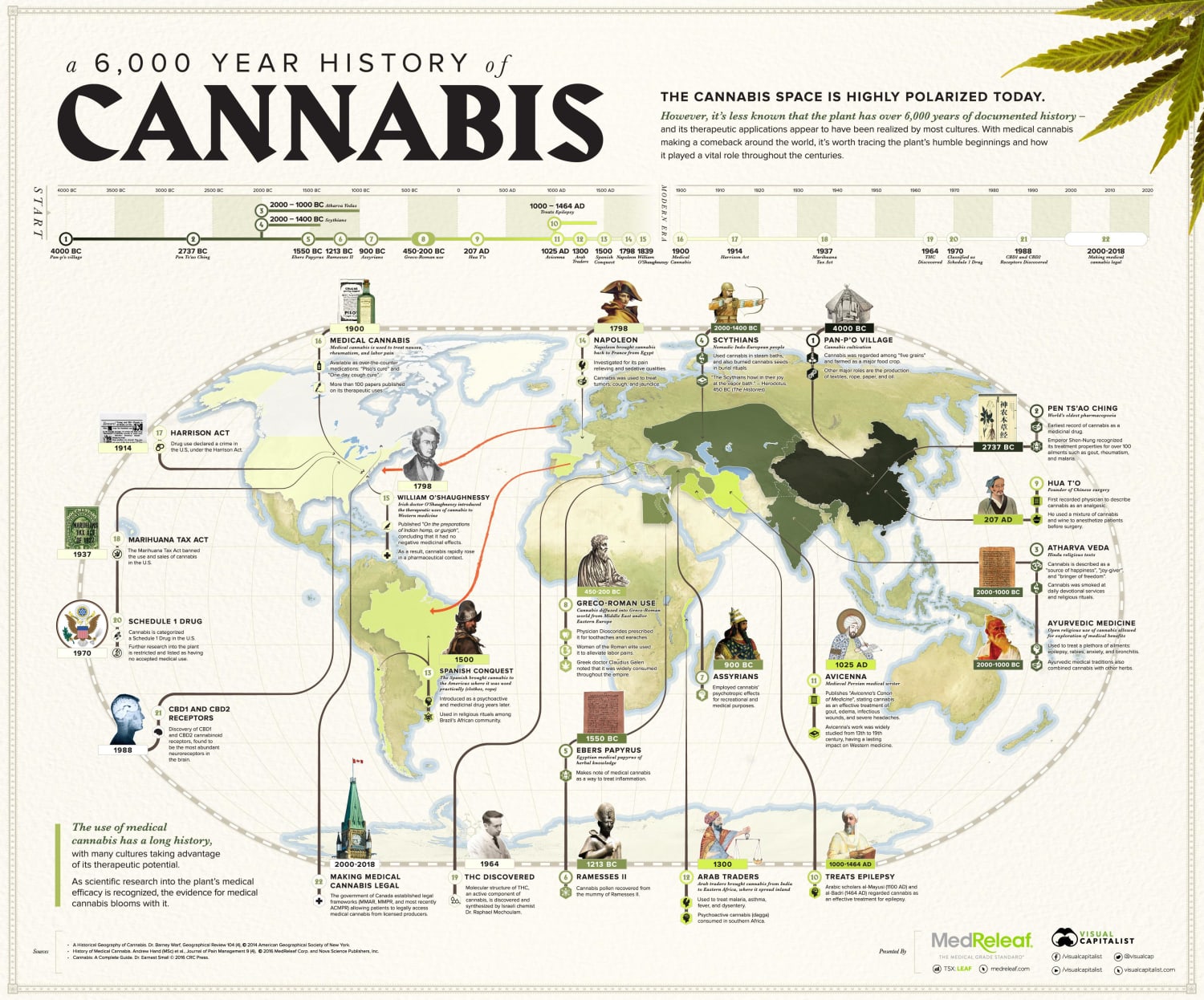6,000 year history of cannabis in map form