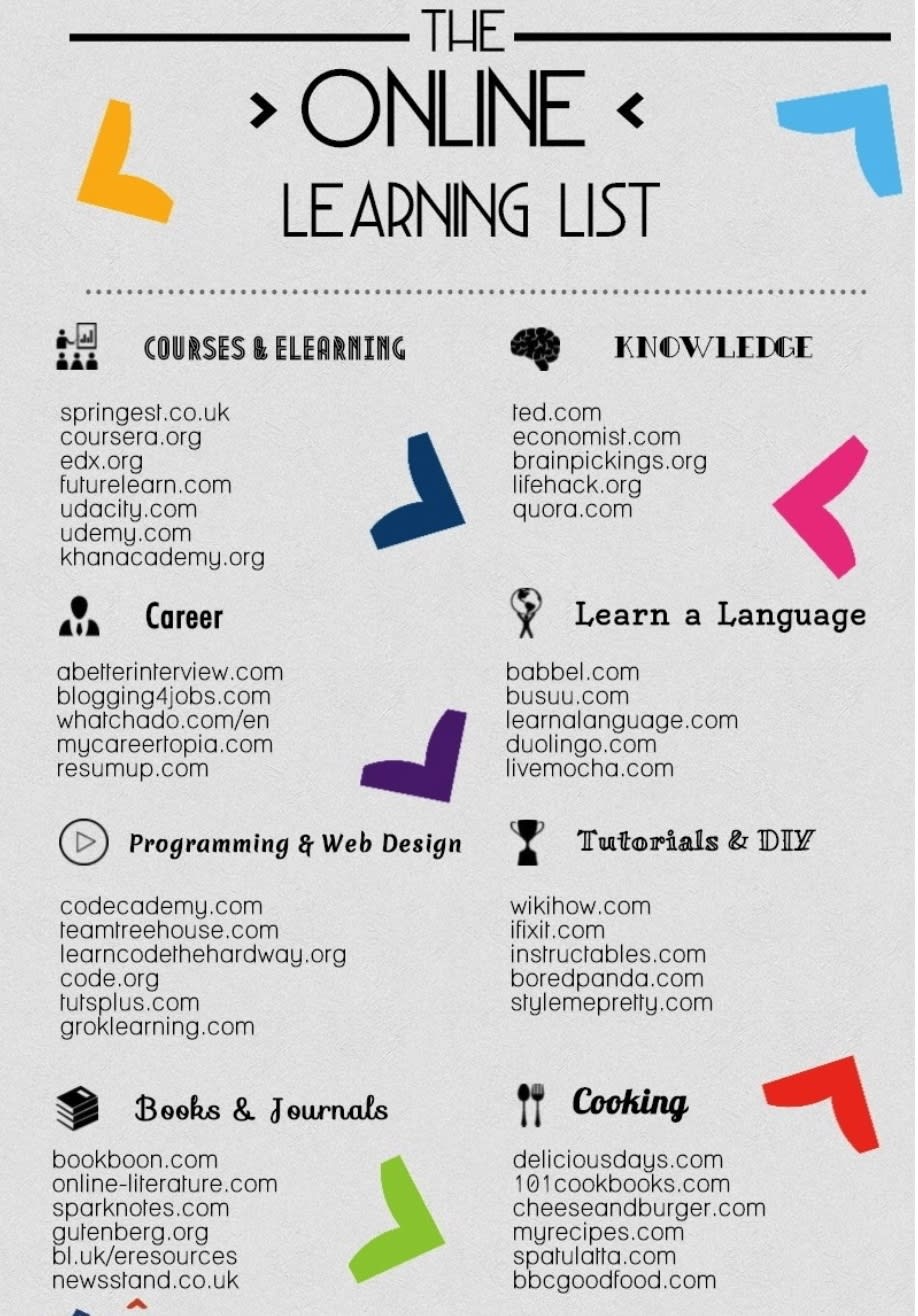 The Online learning list