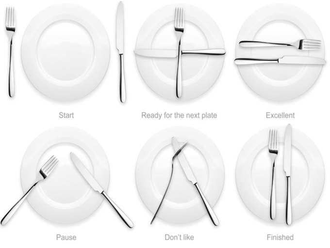 Guide to using your silverware to send a dining message.