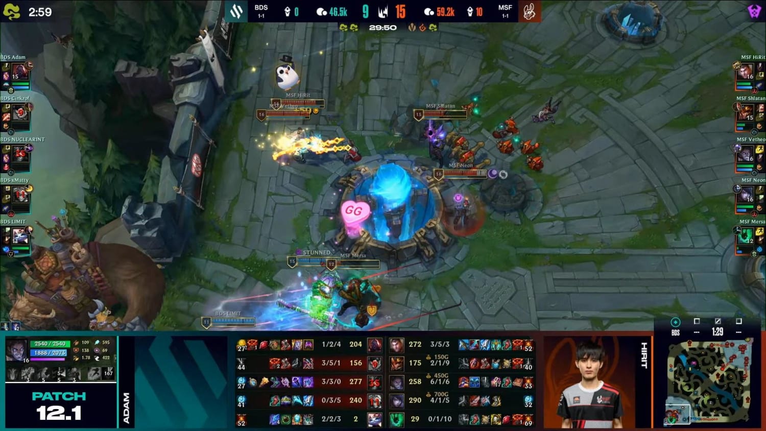 Team BDS vs. Misfits Gaming / LEC 2022 Spring - Week 1 / Post-Match Discussion