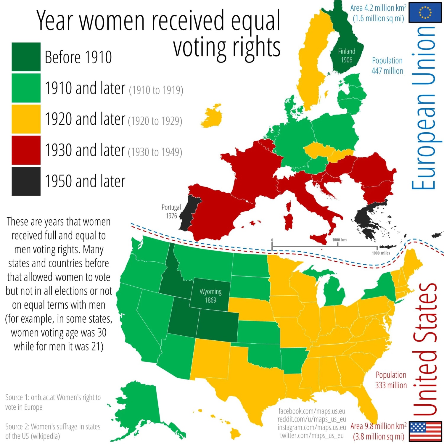 Year women received equal voting rights across the US and the EU. These are years that women received full and equal to men voting rights. Many states and countries before that allowed women to vote but not in all elections or not on equal terms with men