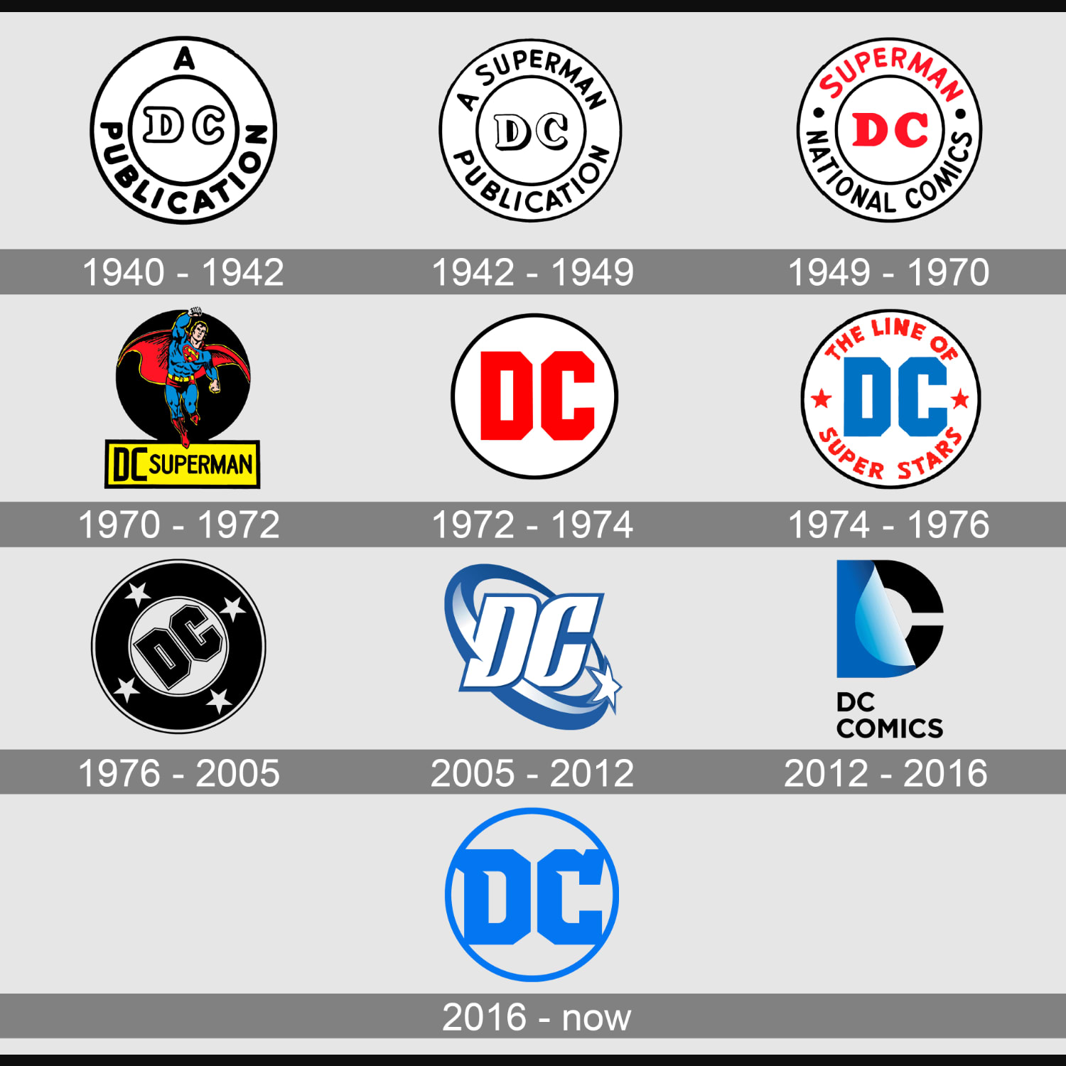 Which DC logo is your favorite?