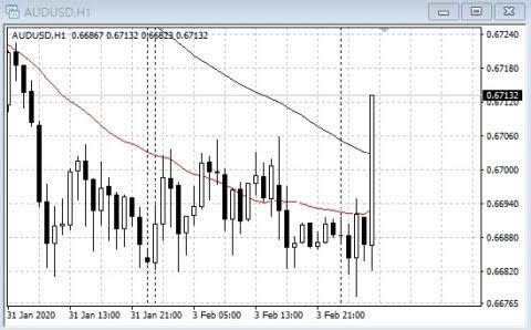 11 us to aud