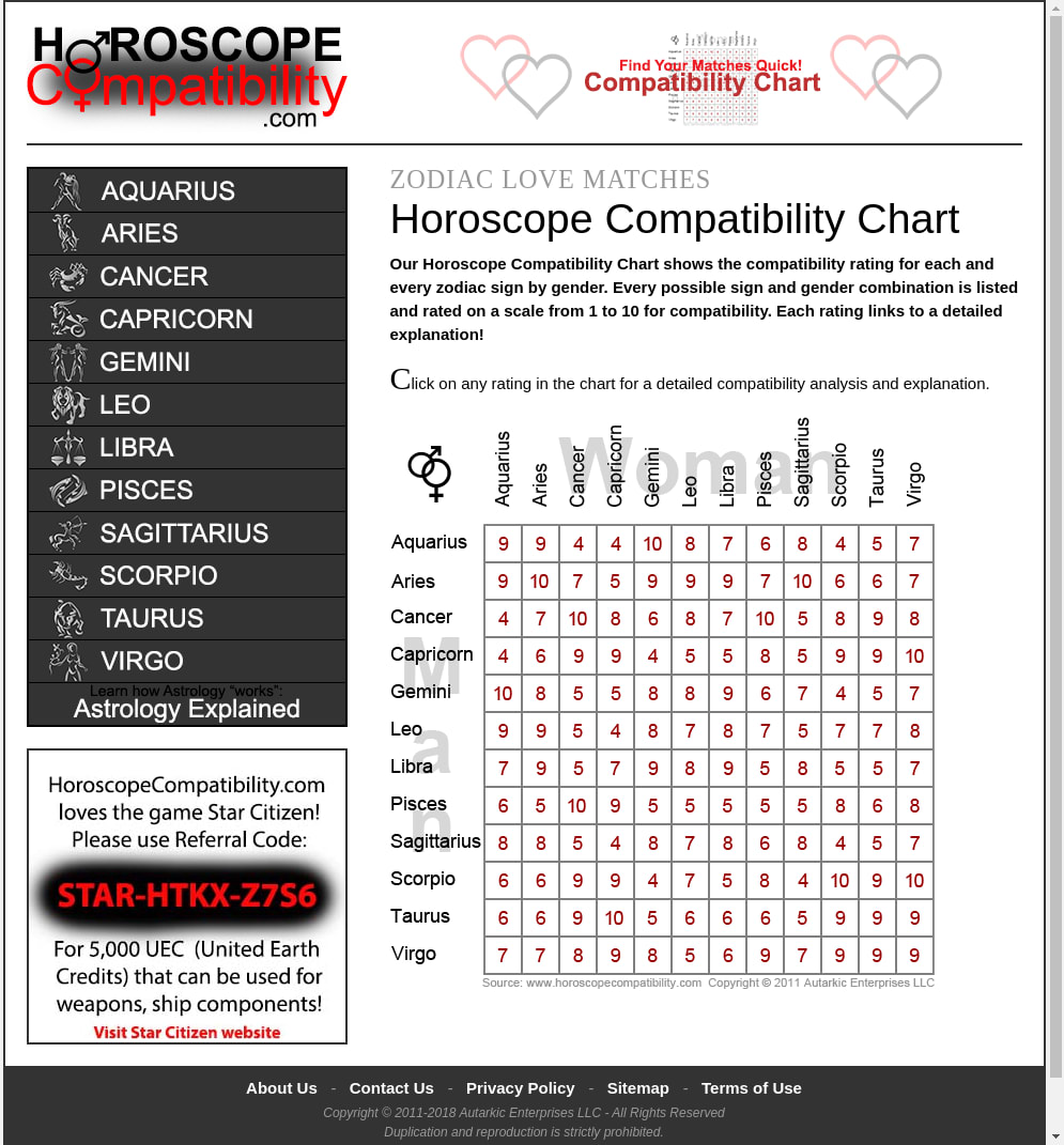 Zodiac Horoscope Compatibility Chart