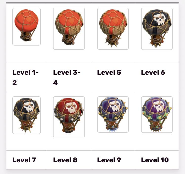 What’s your favorite balloon level?